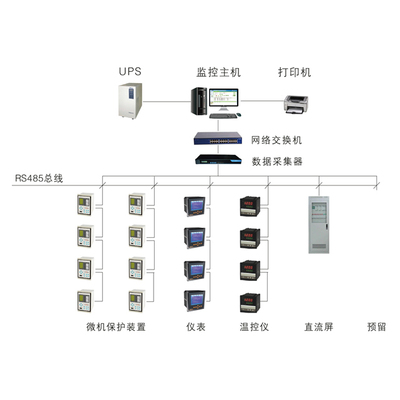 Intelligent power distribution system